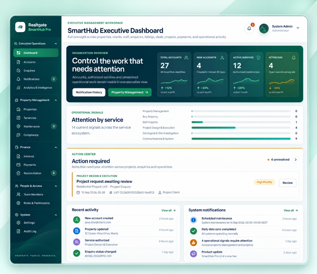 Realtgate SmartHub Pro - Executive Management Dashboard showing organization overview, operational signals, action center, and activity tracking